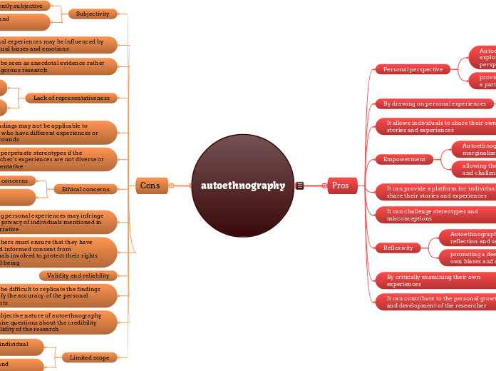 autoethnography