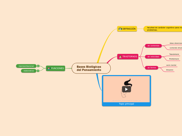 Bases Biológicas del Pensamiento