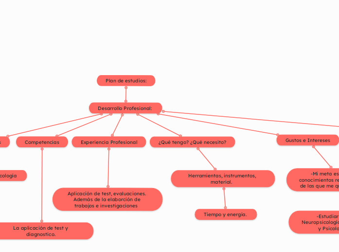 Plan de estudios: