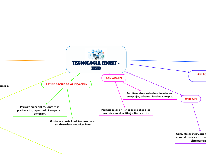 TECNOLOGIA FRONT - END