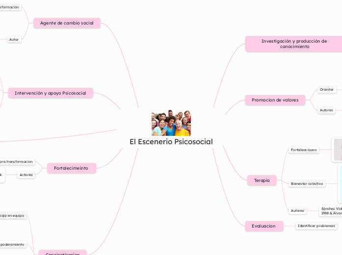 El Escenerio Psicosocial