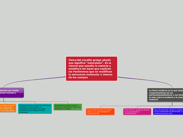 Física:del vocablo griego physis que significa “naturaleza”. Es la ciencia que estudia la materia y establece las leyes que explican los Fenómenos que no modifican la estructura molecular o interna de los cuerpos