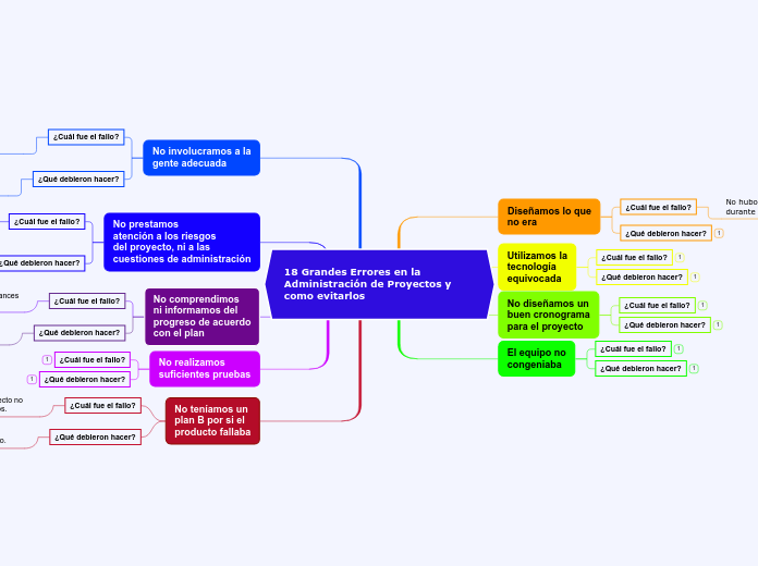 18 Grandes Errores en la Administración de Proyectos y como evitarlos