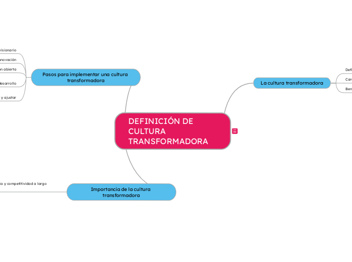 La *cultura transformadora* es un ambiente organizacional dinámico y adaptable que promueve el cambio constante, la innovación y el aprendizaje continuo. En lugar de resistirse a nuevas tendencias, la