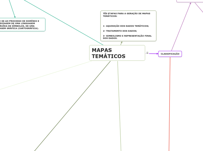 MAPAS TEMÁTICOS