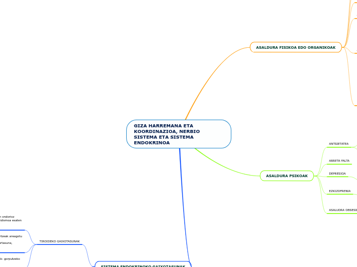 GIZA HARREMANA ETA KOORDINAZIOA, NERBIO SISTEMA ETA SISTEMA ENDOKRINOA