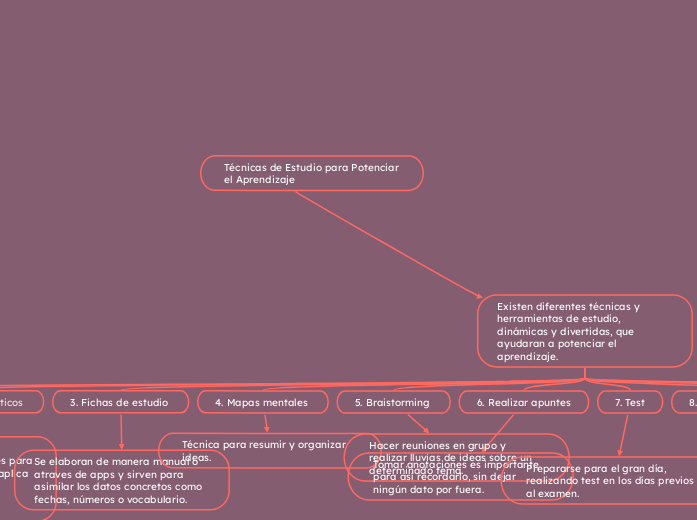 Técnicas de Estudio para Potenciar el Aprendizaje 