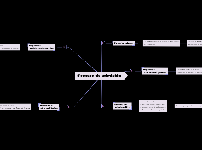 Proceso de admisión