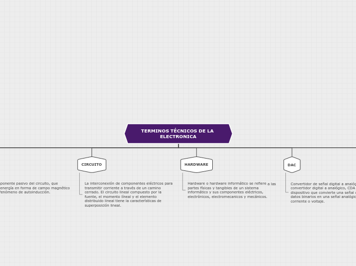 TERMINOS TÉCNICOS DE LA ELECTRONICA