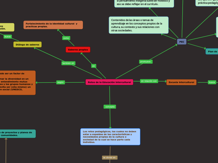 Retos de la Educación intercultural