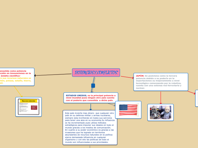Potencias y Conflictos
