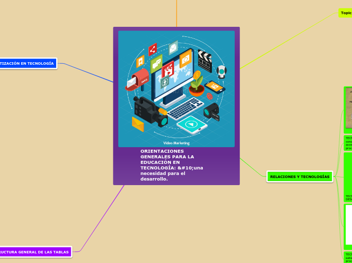 ORIENTACIONES GENERALES PARA LA EDUCACIÓN EN TECNOLOGÍA: una necesidad para el desarrollo