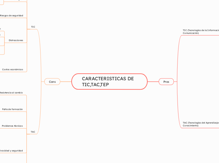 CARACTERISTICAS DE TIC,TAC,TEP