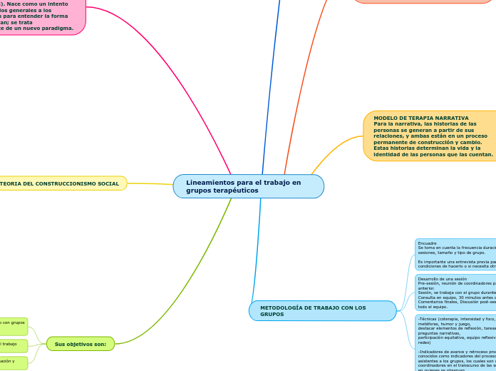 Lineamientos para el trabajo en grupos terapéuticos