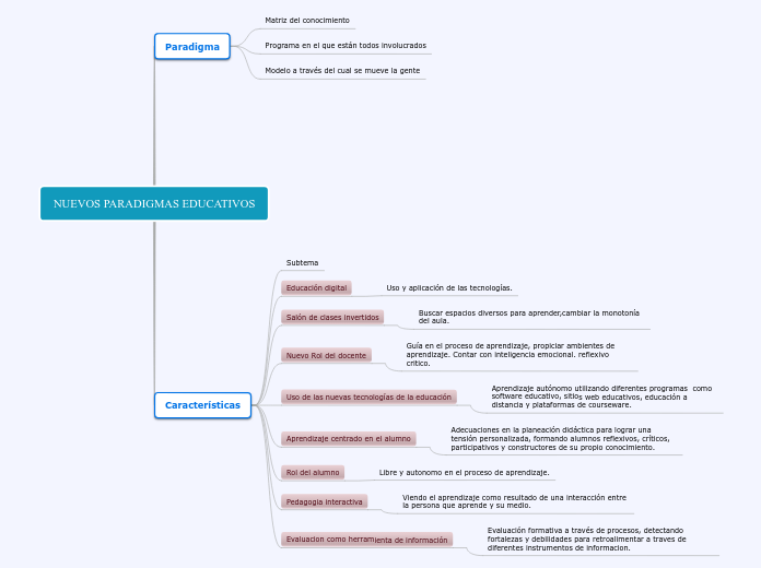 NUEVOS PARADIGMAS EDUCATIVOS