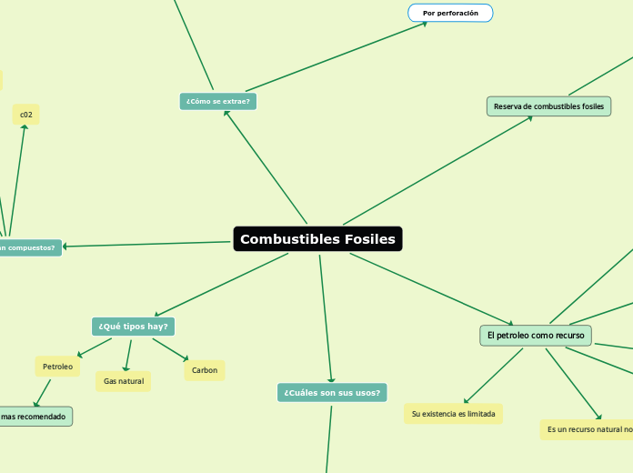 Combustibles Fosiles