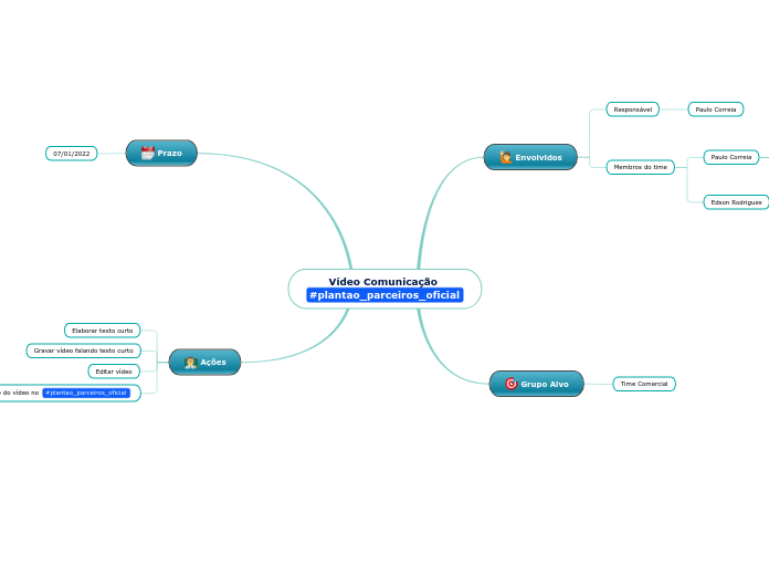 Vídeo Comunicação 
#plantao_parceiros_oficial