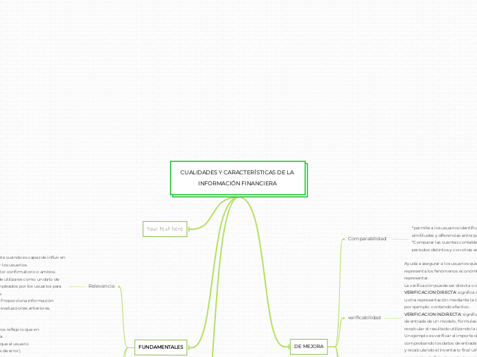 CUALIDADES Y CARACTERÍSTICAS DE LA INFORMACIÓN FINANCIERA