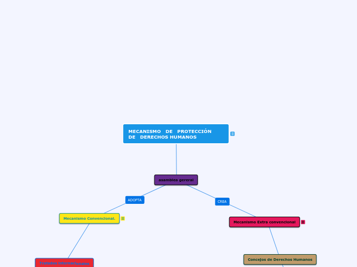 MECANISMO   DE   PROTECCIÓN      DE   DERECHOS HUMANOS