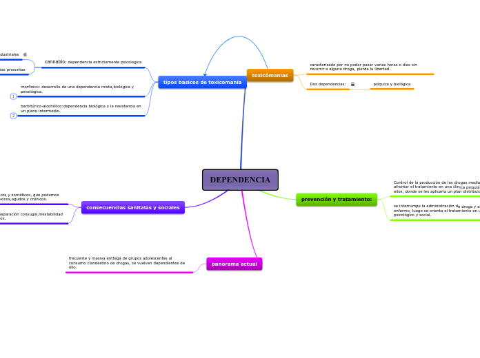 DEPENDENCIA ETICA