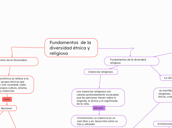 Fundamentos  de la diversidad étnica y religiosa 