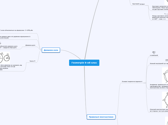 Геометрія 9-ий клас