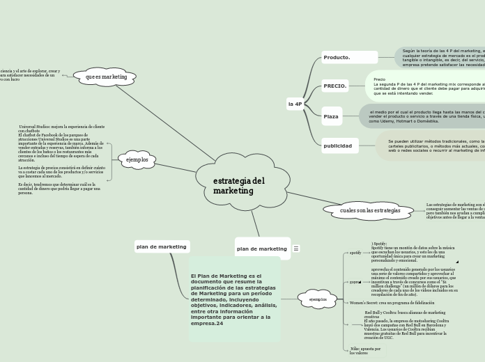 estrategia del marketing