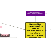Професійна компетентність вчителів інформатики школи молодого інформатика «Високі технології» комунального закладу «Районний методичний кабінет» Михайлівської районної ради Запорізької області 