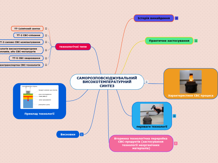 САМОРОЗПОВСЮДЖУВАЛЬНИЙ ВИСОКОТЕМПЕРАТУРНИЙ СИНТЕЗ