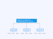 Области применения Информационных систем