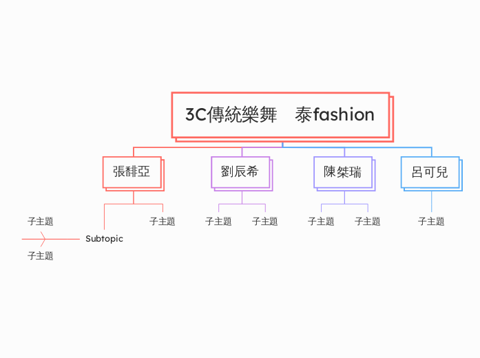 3C傳統樂舞　泰fashion