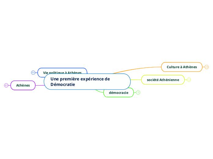 Une première expérience de Démocratie