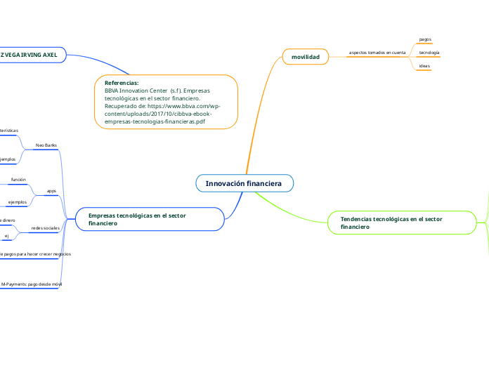 Innovación financiera 