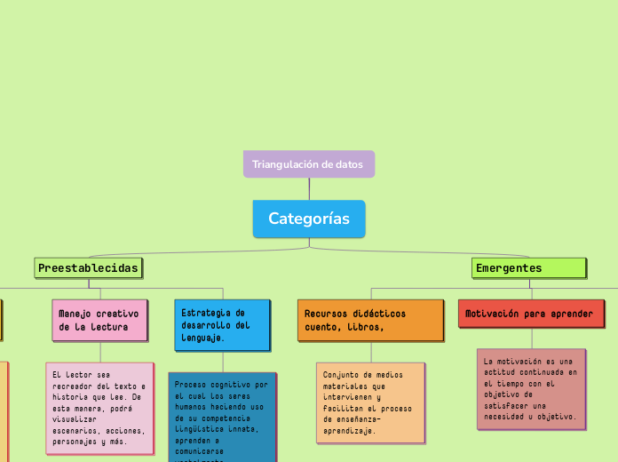 Triangulación de datos 