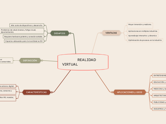                 REALIDAD        VIRTUAL