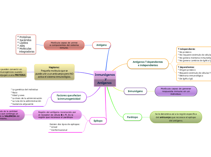 Inmunógenos
             y
   Antígenos
