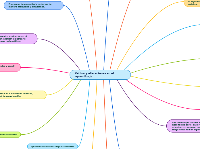 Estilos y alteraciones en el aprendizaje