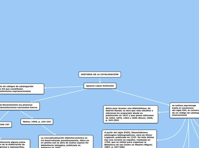 HISTORIA DE LA CATALOGACIÓN
