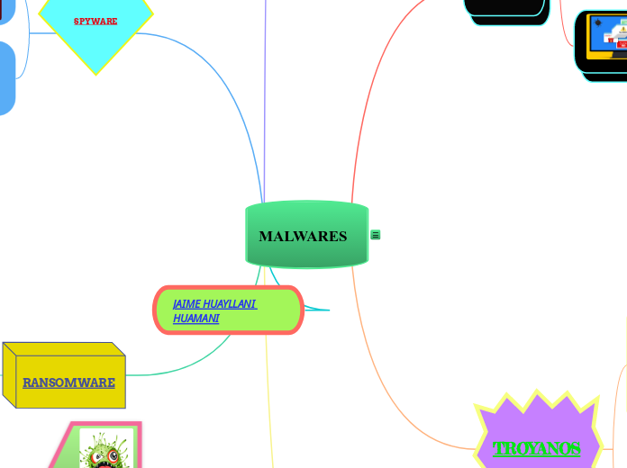 MALWARES