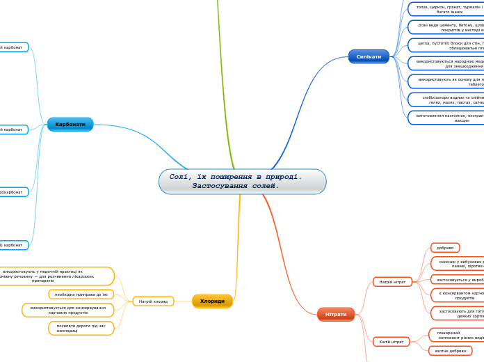 Солі, їх поширення в природі.   
     Застосування солей.