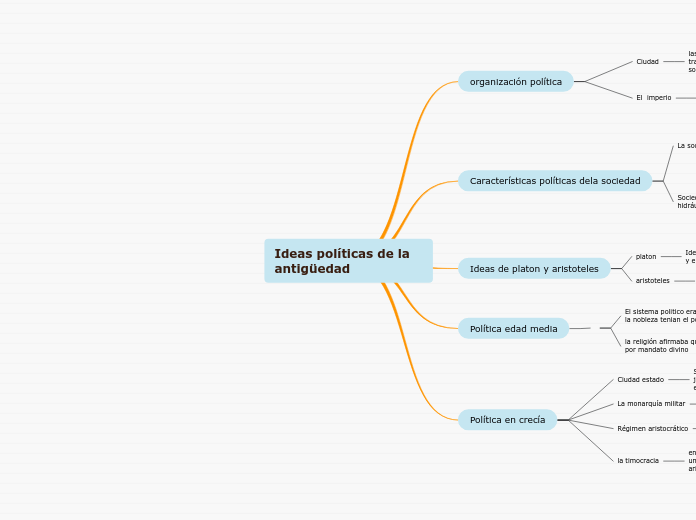 Ideas políticas de la antigüedad