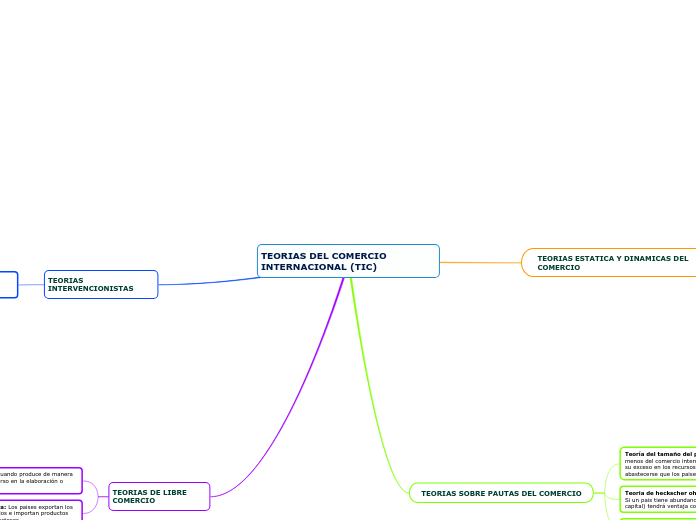 TEORIAS DEL COMERCIO                INTERNACIONAL (TIC)