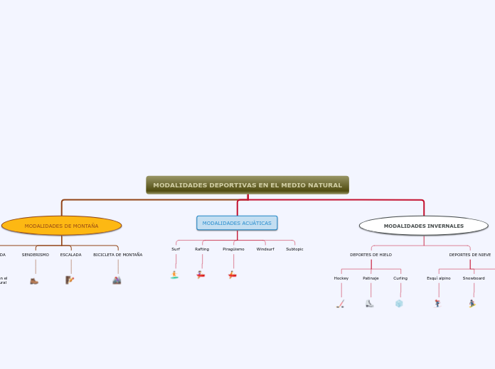 MODALIDADES DEPORTIVAS EN EL MEDIO NATURAL