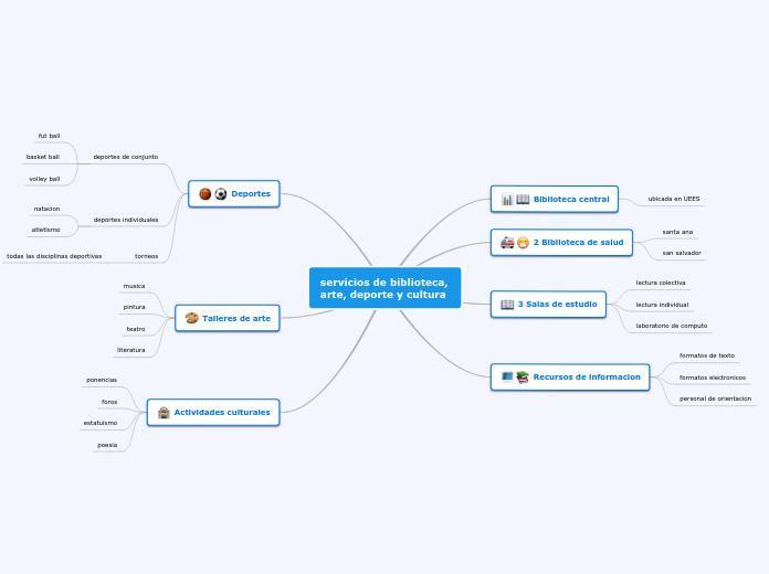 servicios de biblioteca, arte, deporte y cultura