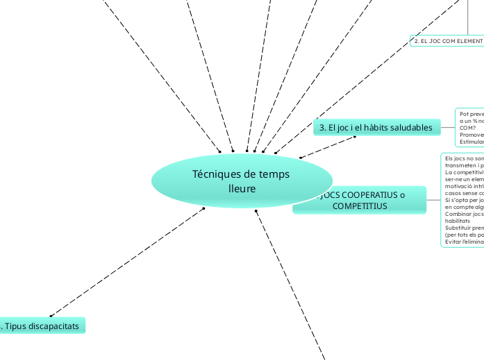 Técniques de temps lleure