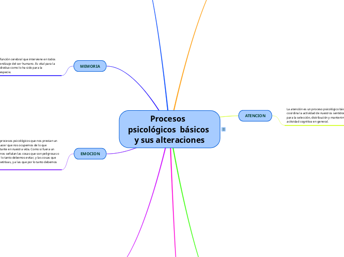 Procesos  psicológicos  básicos y sus alteraciones