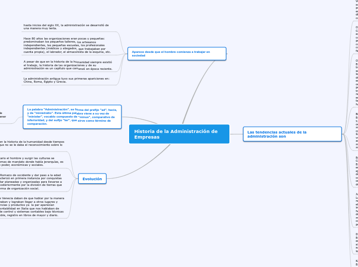Historia de la Administración de Empresas