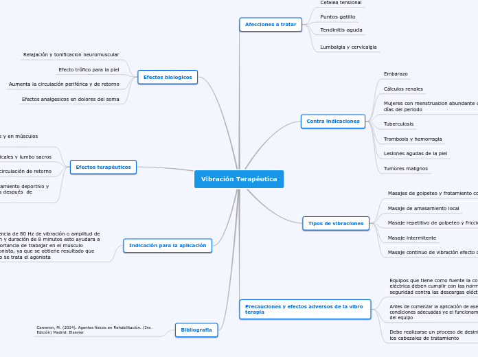 Vibración Terapéutica