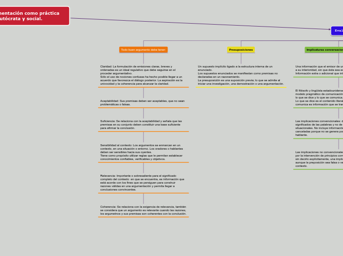 La argumentación como práctica crítica, autócrata y social.