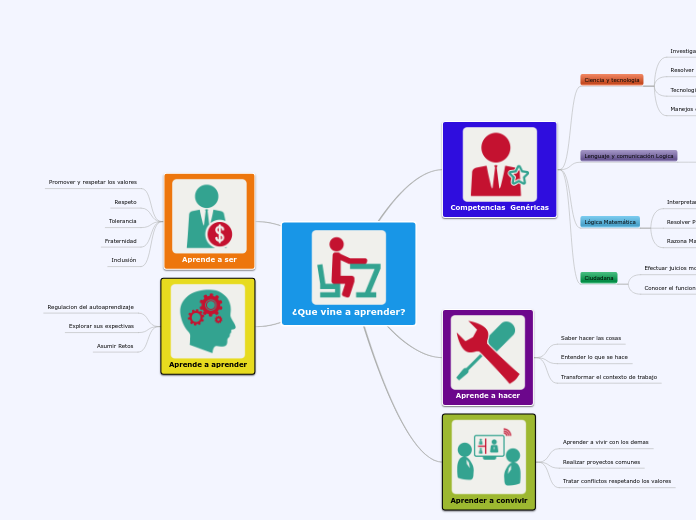 mapa conceptual y mental